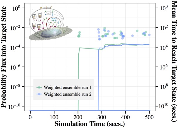 Fig 10