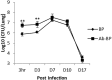 FIG 2