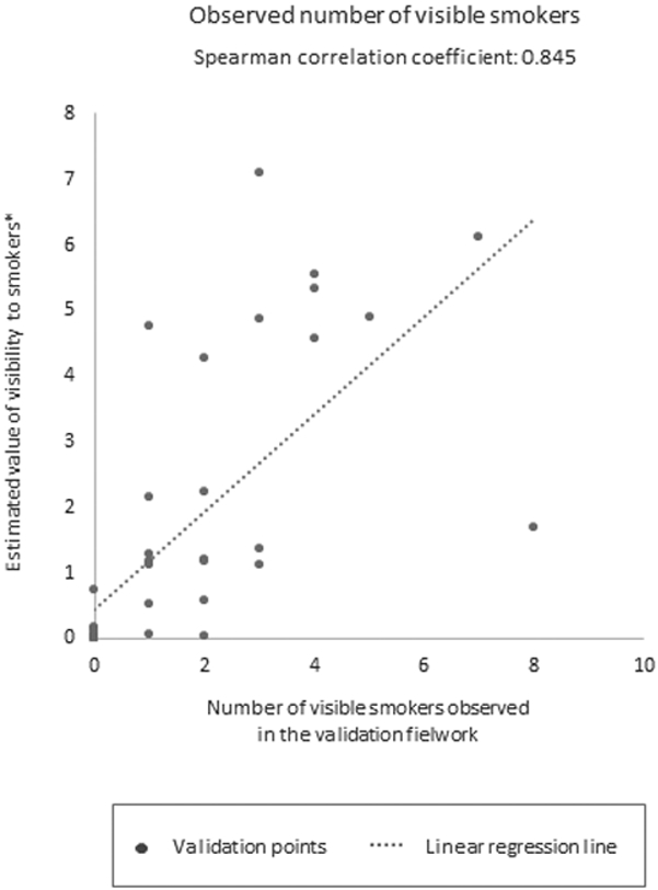 Figure 3: