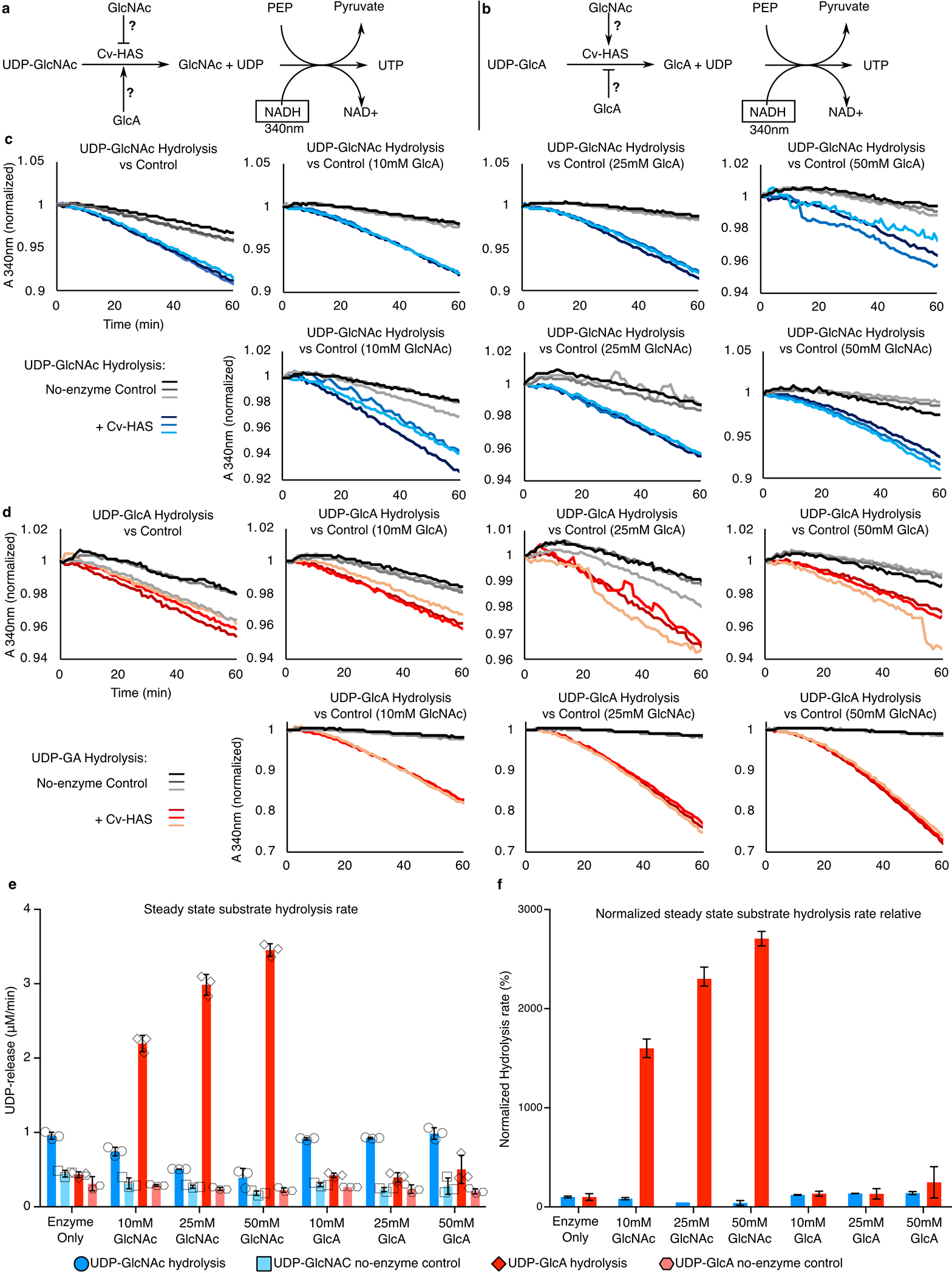 Extended Data Fig. 9|