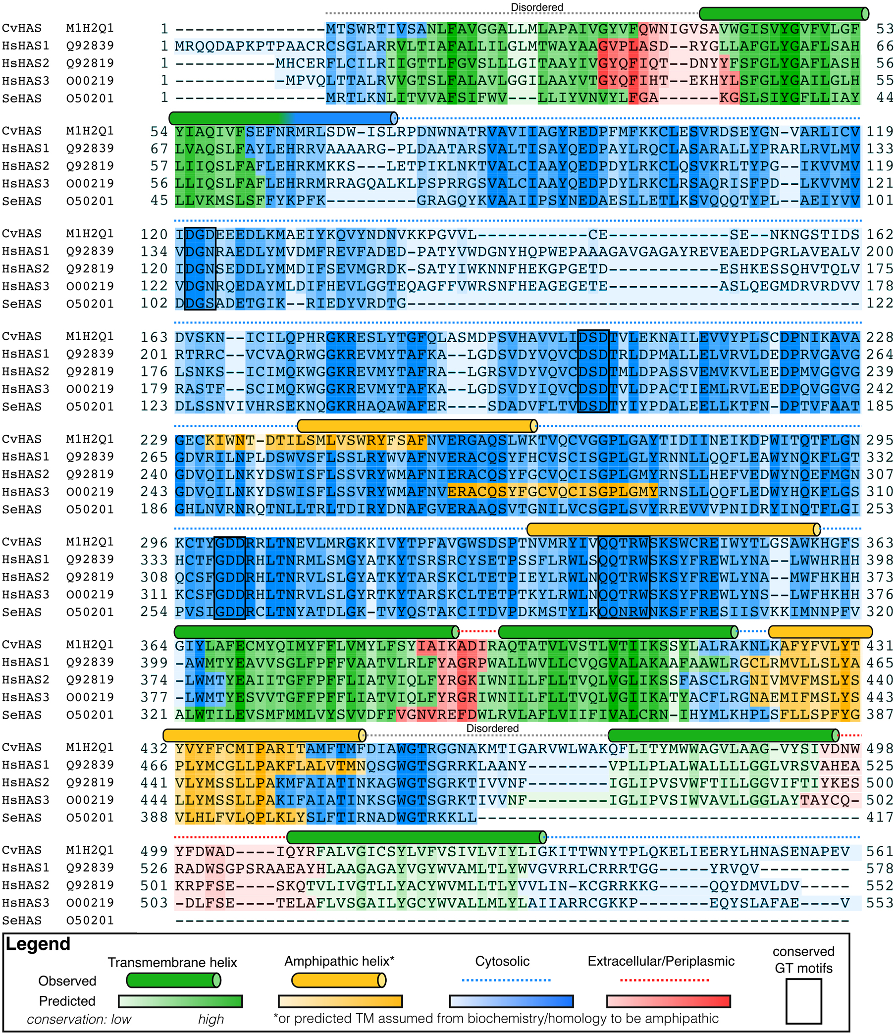 Extended Data Fig. 1|