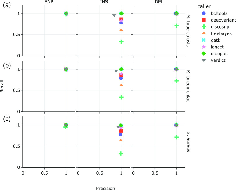 FIG 1