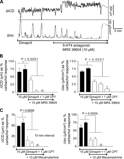 Fig. 15.