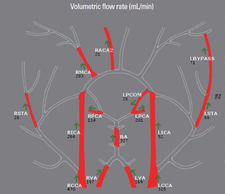 Figure 3.