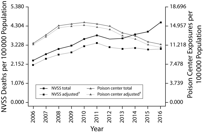 FIGURE 3—