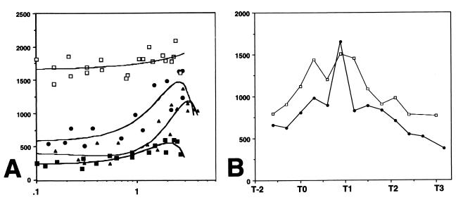 FIG. 5