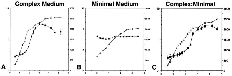 FIG. 3