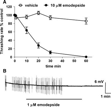 Fig. 1