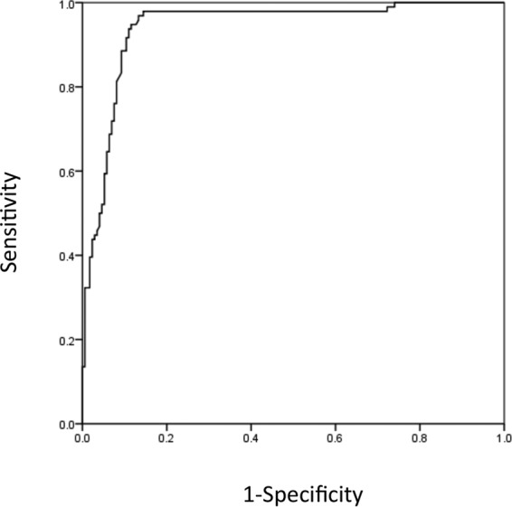 FIG 2