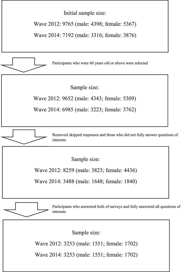 Figure 1.