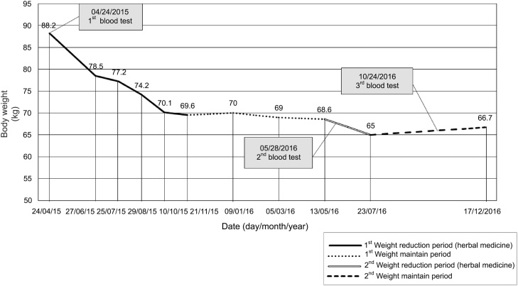 Fig. 1