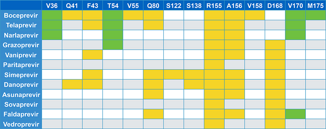 graphic file with name nihms-1060789-t0012.jpg