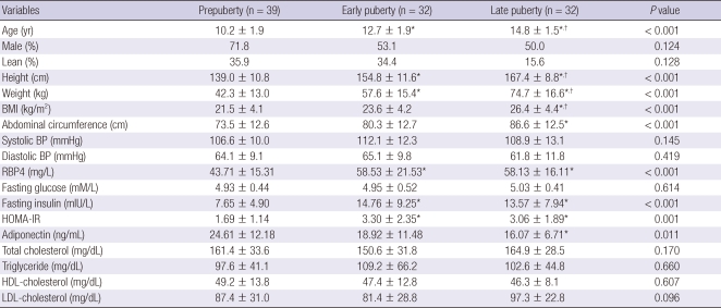 graphic file with name jkms-26-797-i002.jpg