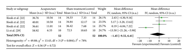 Figure 18