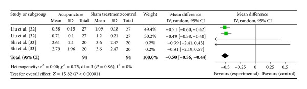 Figure 14