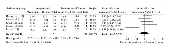 Figure 23