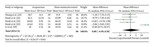 Figure 22