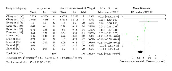 Figure 21