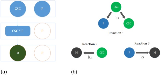 Fig 5