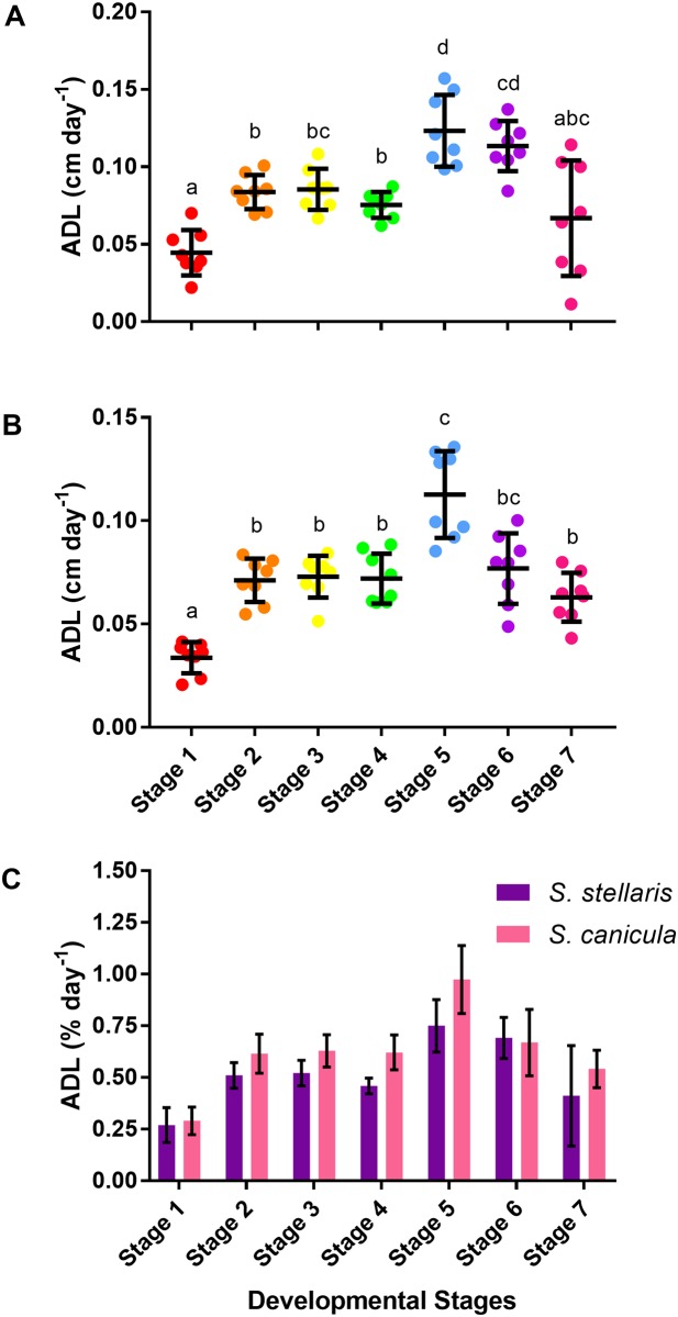 Fig 10