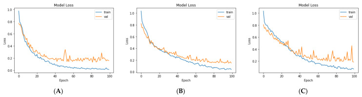 Figure 12