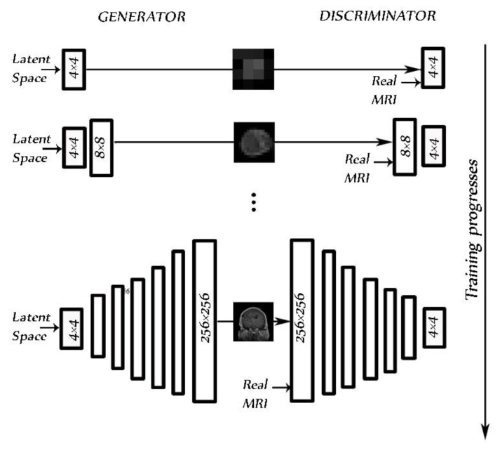 Figure 5