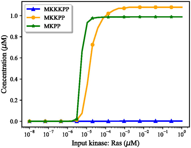 Fig 13