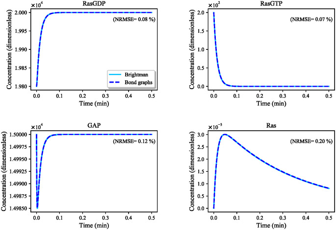 Fig 12