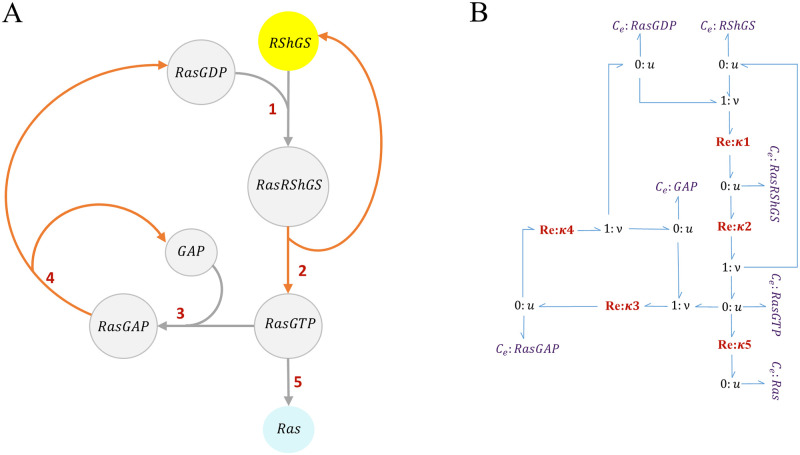 Fig 5