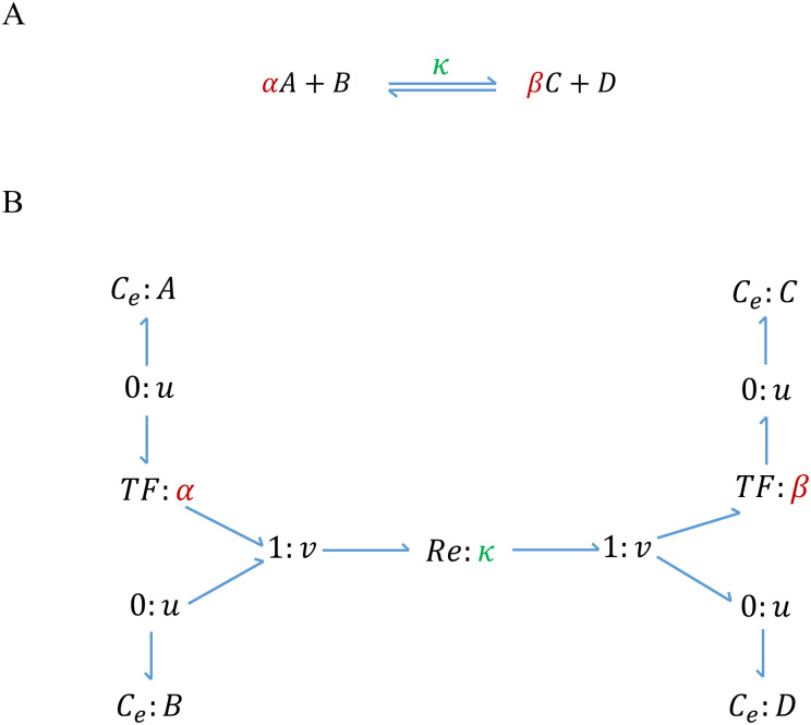 Fig 1