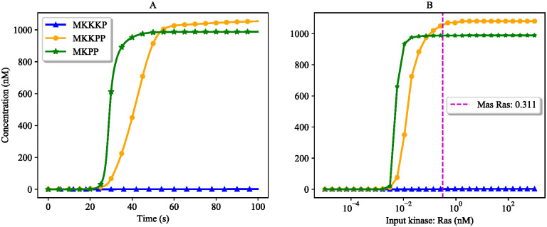 Fig 14