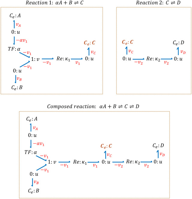 Fig 2