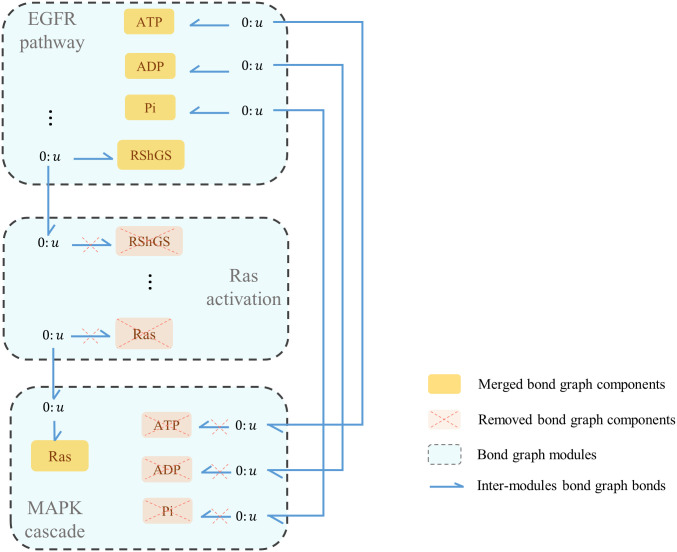 Fig 10