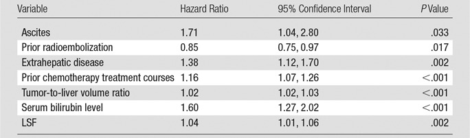 graphic file with name radiol.2016152100.tbl2.jpg