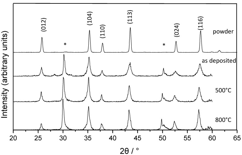 Figure 8