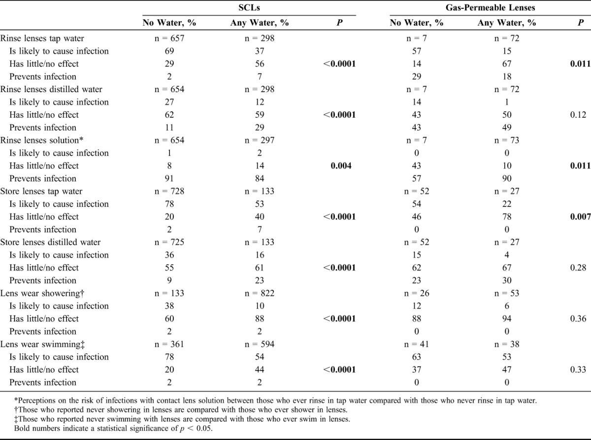 graphic file with name cornea-36-995-g004.jpg