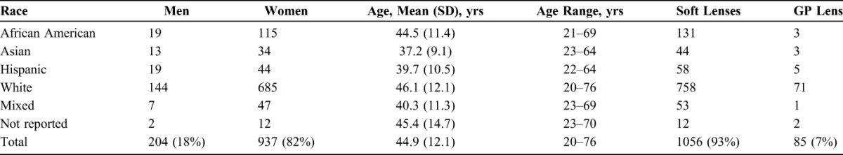 graphic file with name cornea-36-995-g001.jpg