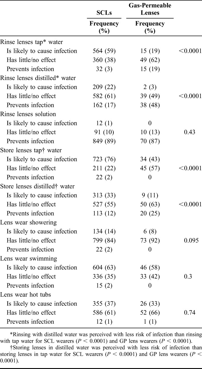 graphic file with name cornea-36-995-g003.jpg