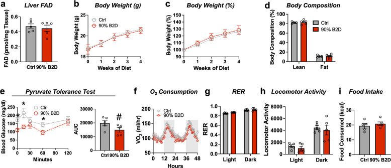 Figure 1—figure supplement 3.