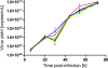 FIG. 8.