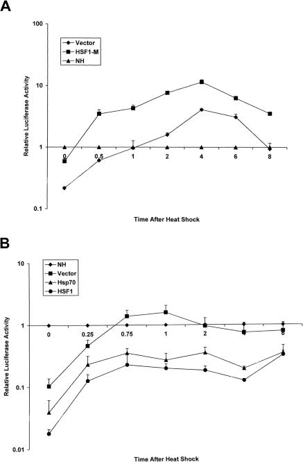 Fig 4. 