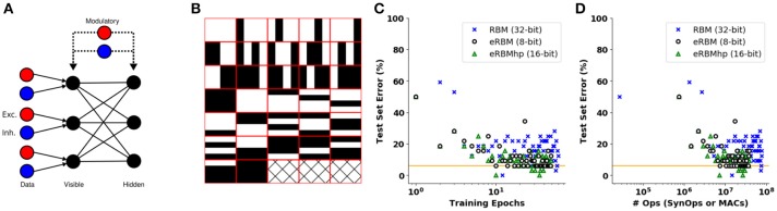 Figure 9