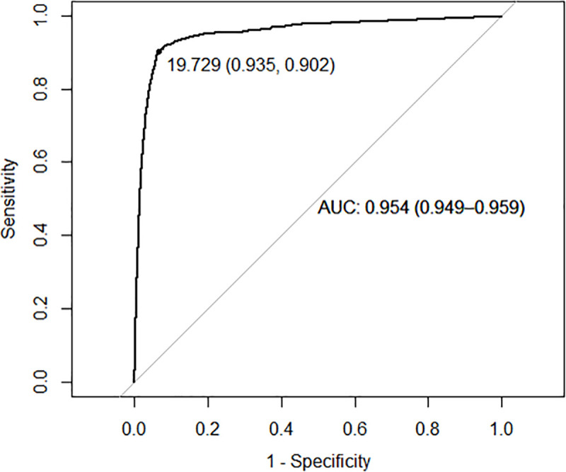 Fig 3