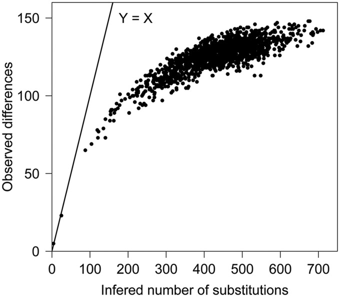 Fig. 3.—