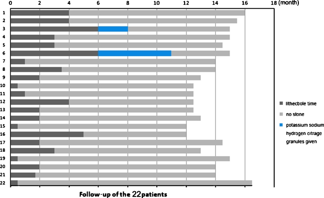 Fig. 4