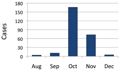 Fig. (1)