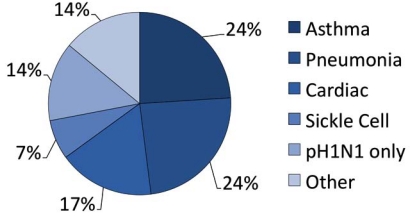 Fig. (3)