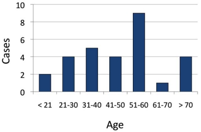 Fig. (2)