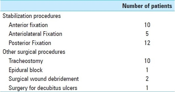 graphic file with name SNI-2-166-g002.jpg