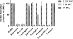 FIG 4